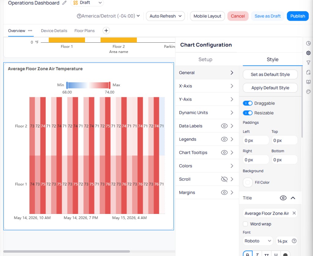 Chart Configuration Style tab showing General, X-Axis, Y-Axis, Dynamic Units, Data Labels, Legends, Chart Tooltips, Colors, Scroll, and Margins sections with eye icons and expand arrows on the left, and Set as Default Style and Apply Default Style buttons, Draggable and Resizable toggles, Paddings with Left, Top, Right, Bottom all set to 0 px, Background with Fill Color toggle, and Title section with the title Average Floor Zone Air set, Word wrap checkbox, and Font set to Roboto 14 px with bold, italic, uppercase, underline, and color options on the right