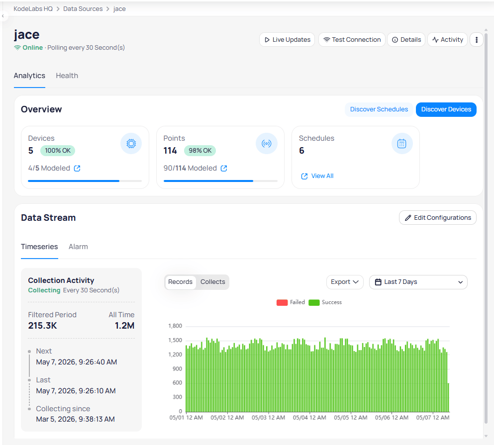 Connector view showing overview cards for devices, points, and schedules with a data stream collection chart