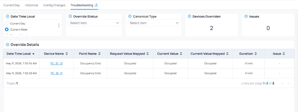 Troubleshooting page with Date Time Local set to Current Week, Override Status and Canonical Type filters, 2 Devices Overridden, 0 Issues, and Override Details table showing FC_21_12 and FC_21_11 devices with Occupancy Cmd point overridden to Occupied for 41 minutes on May 11 2026