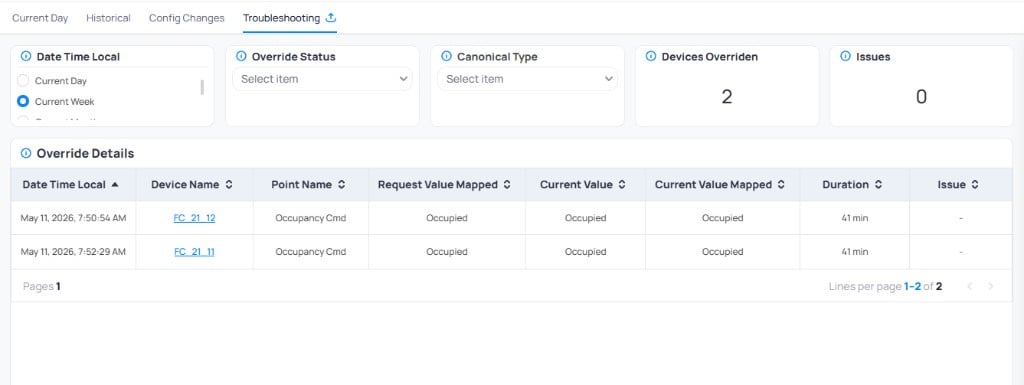 Troubleshooting page with Date Time Local set to Current Week, Override Status and Canonical Type filters, 2 Devices Overridden, 0 Issues, and Override Details table showing FC_21_12 and FC_21_11 devices with Occupancy Cmd point overridden to Occupied for 41 minutes on May 11 2026