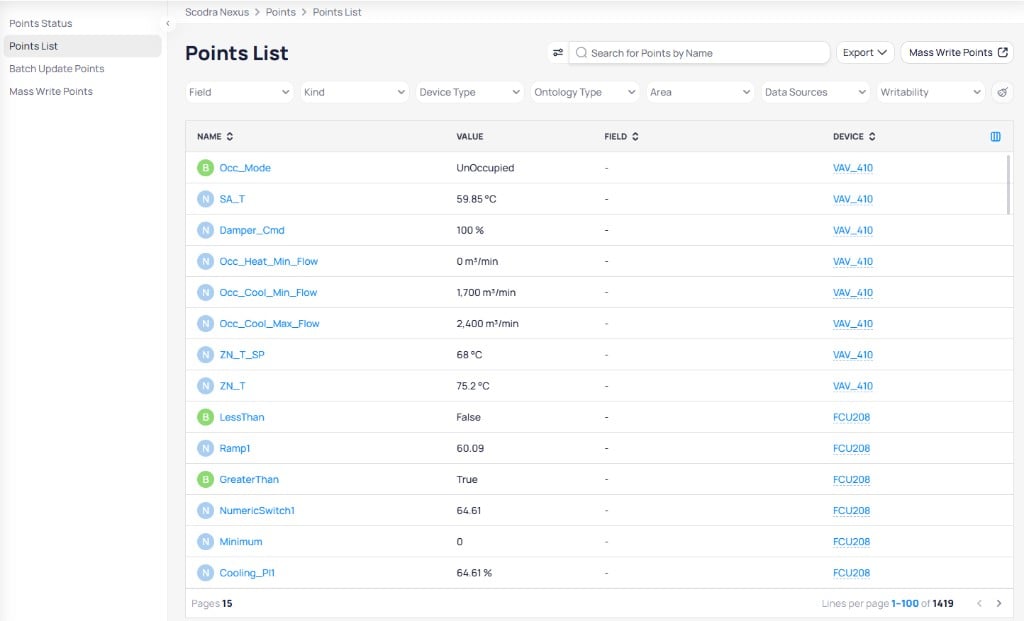 Points List page with filter dropdowns for Field, Kind, Device Type, Ontology Type, Area, Data Sources, and Writability across the top, Export and Mass Write Points buttons, and a table listing points with Name, Value, Field, and Device columns