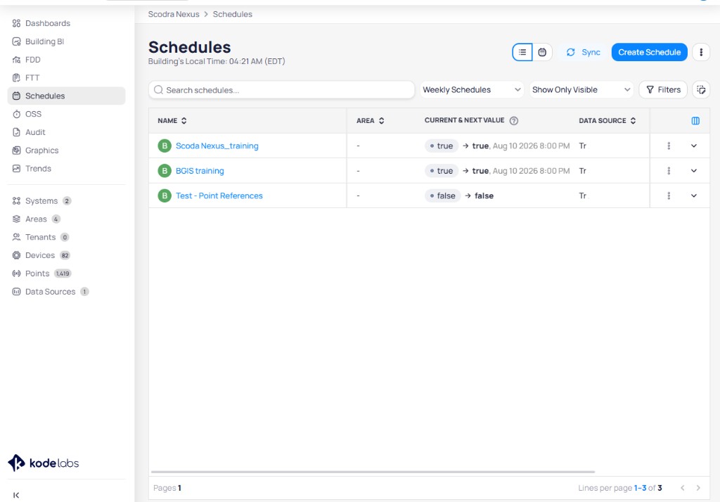 Schedules list showing three schedules with Name, Area, Current and Next Value, and Data Source columns, plus search, Weekly Schedules filter, Show Only Visible filter, Filters button, Sync button, and Create Schedule button