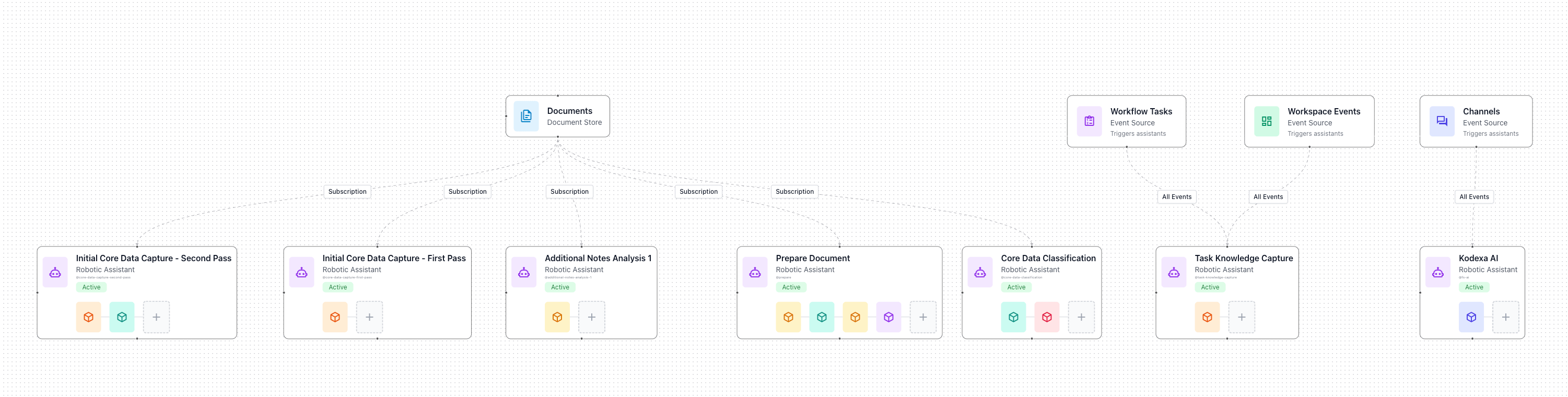 Resource Deployment