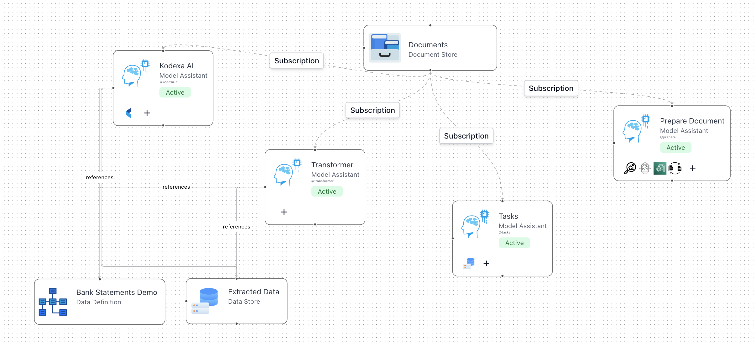 Resource Deployment