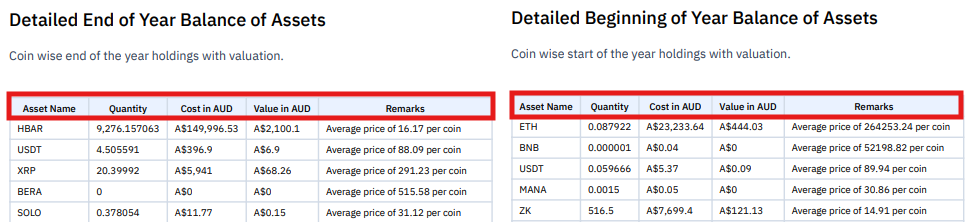 Year Balance Side By Side