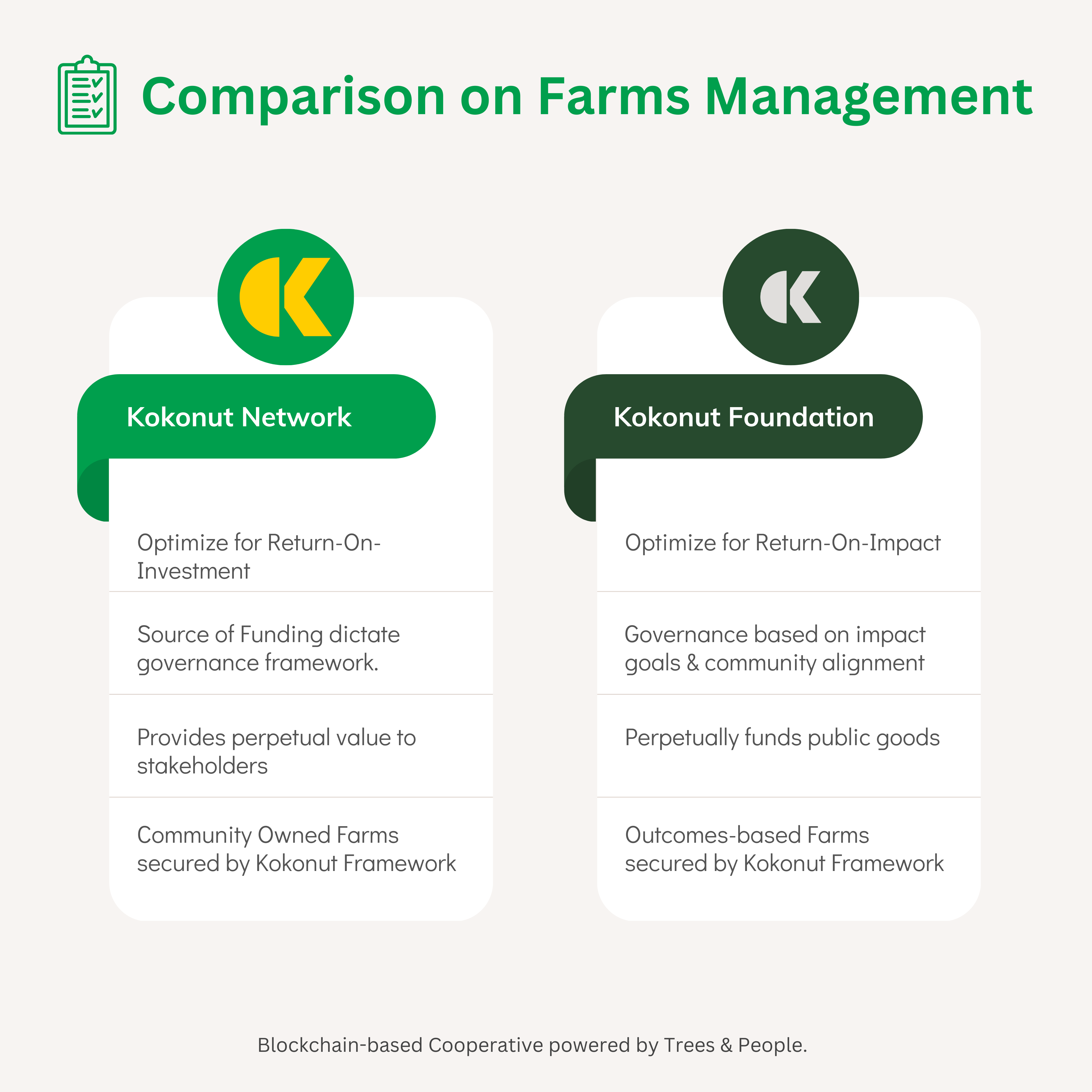 Network Vs Foundation