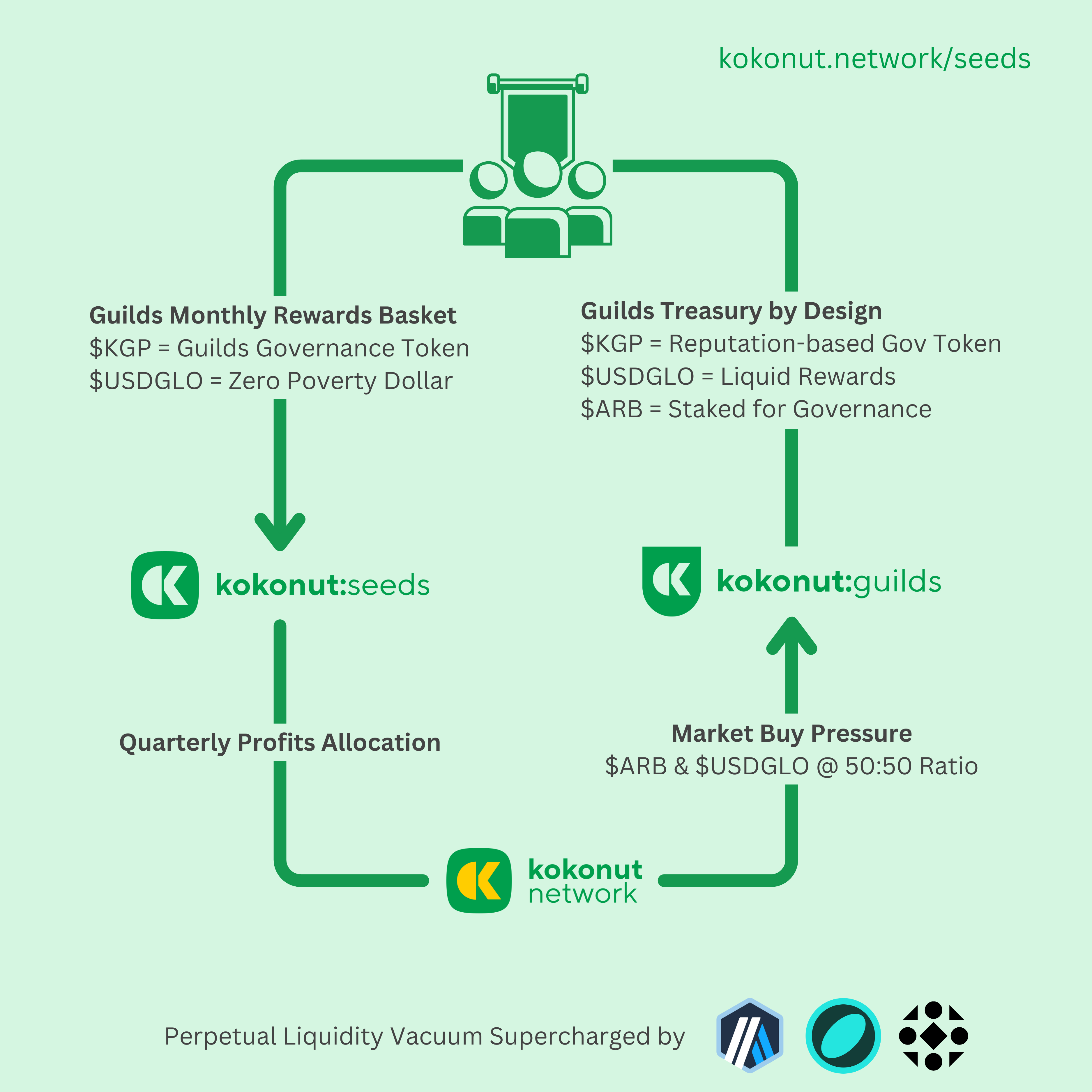 KKN Seeds Vacuum Flywheel