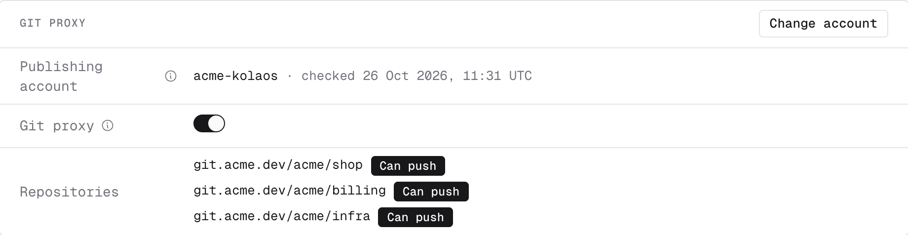 The Git proxy section with the Git proxy switch on and every repository marked Can push