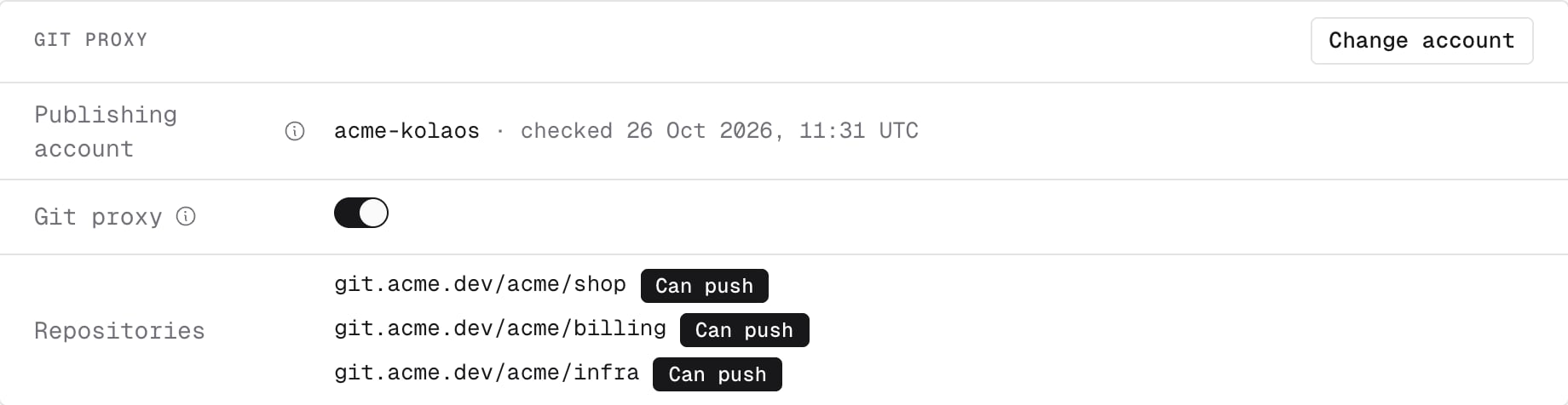 The Git proxy section with the Git proxy switch on and every repository marked Can push