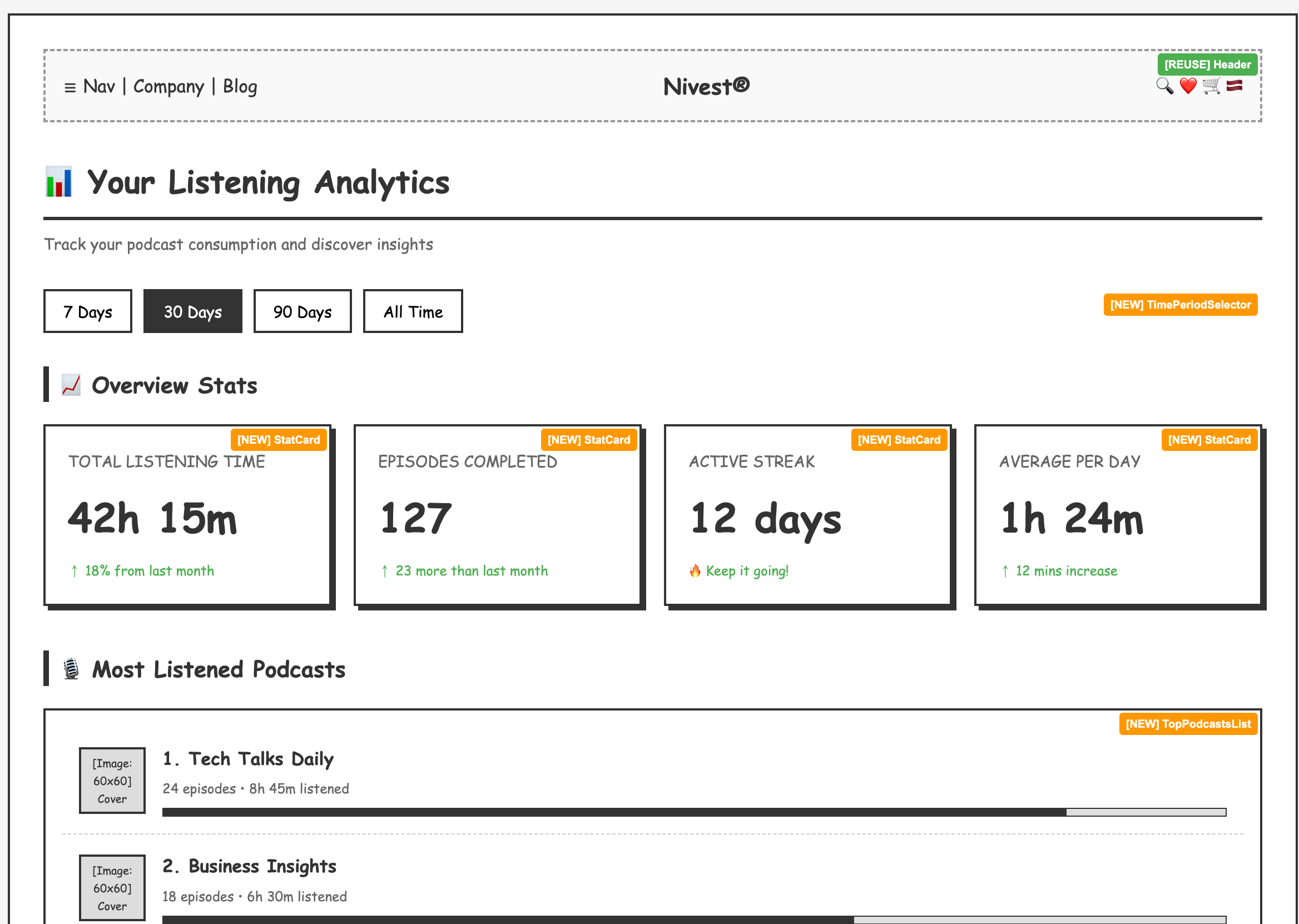 Reuse and New badges