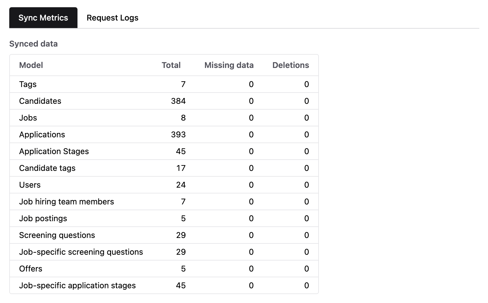 sync-metrics