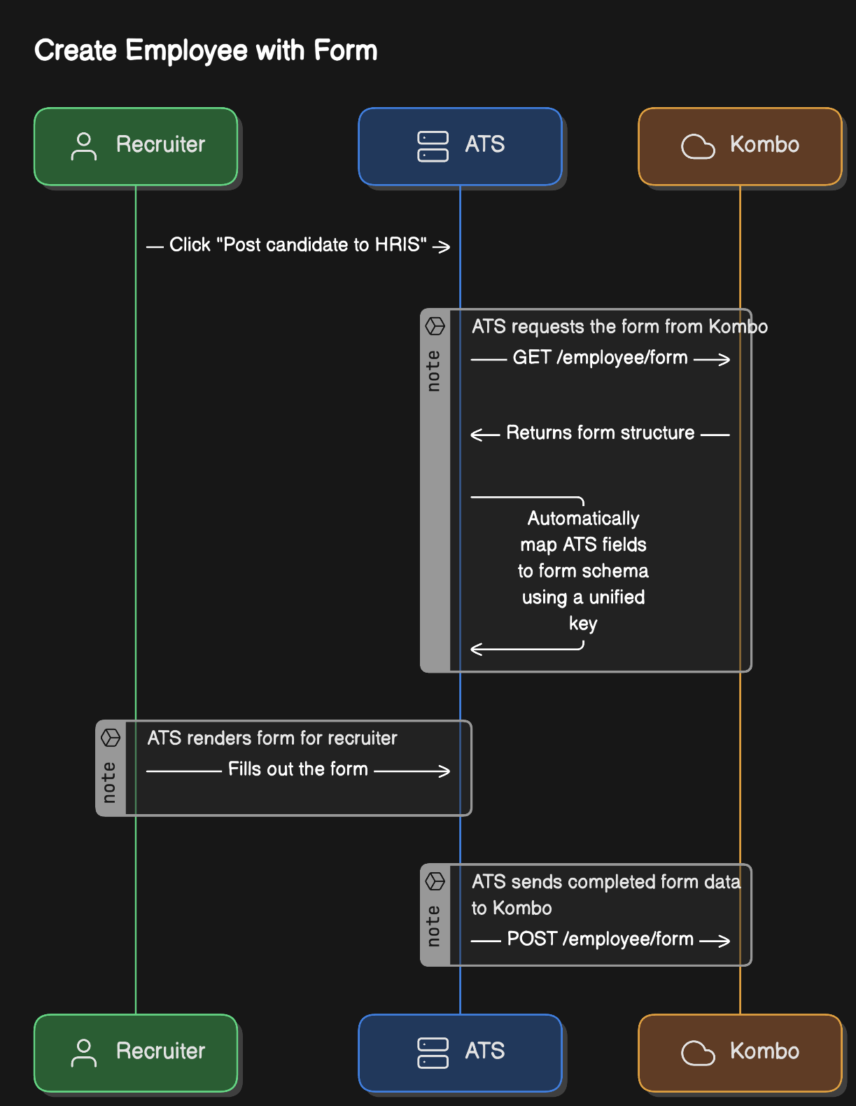 create-employee-form.png