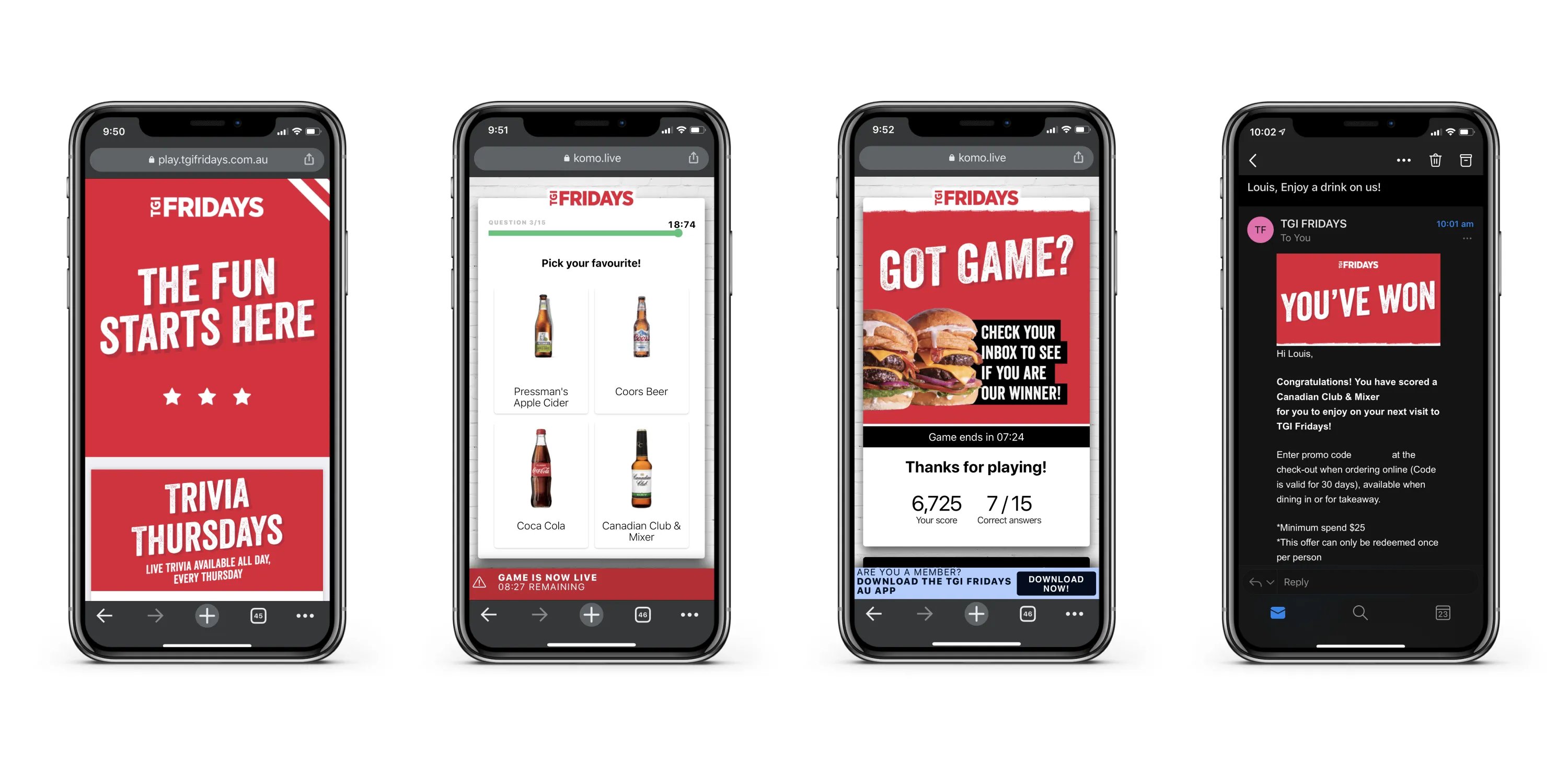 Personalised Prizing overview
