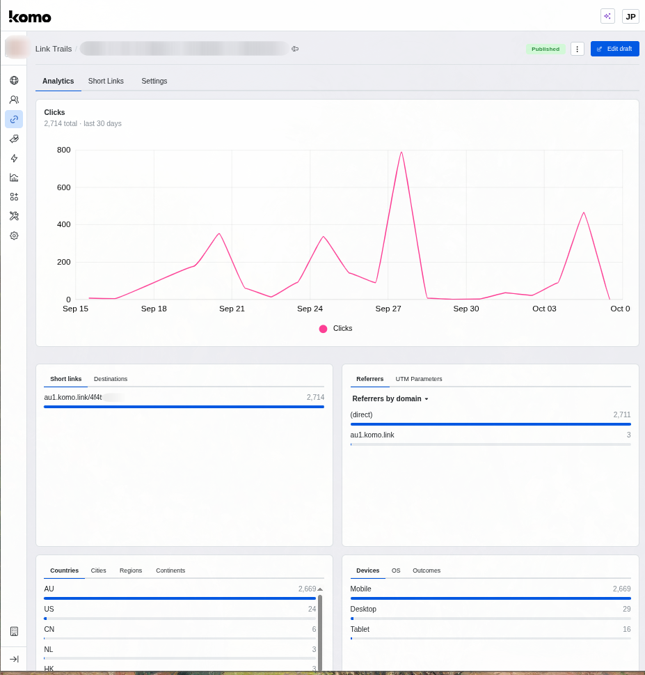 Trail Analytics with clicks, short links, referrers, countries, and devices