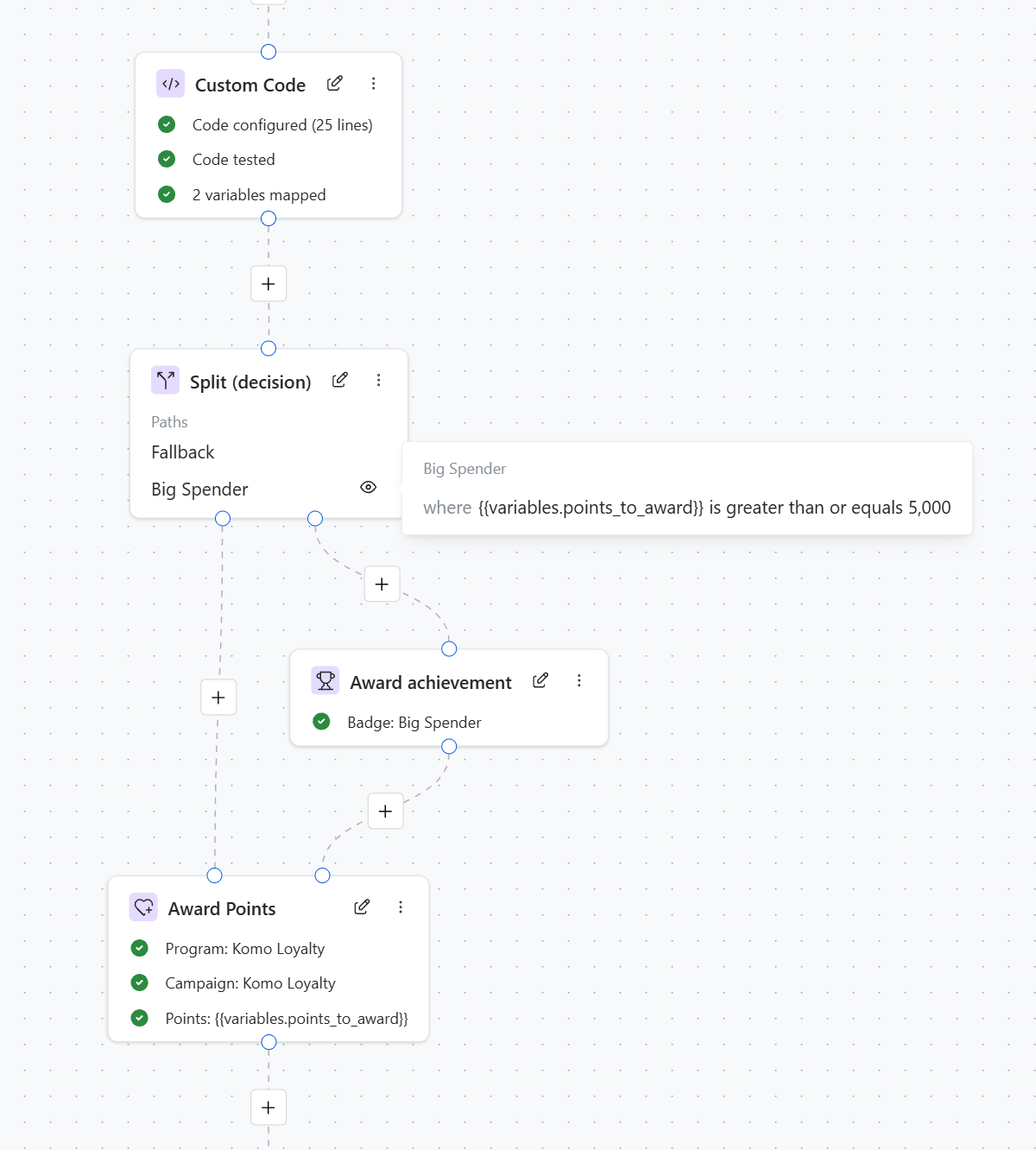 Workflows: simple joined graph — Fallback and Big Spender paths converge into Award Points