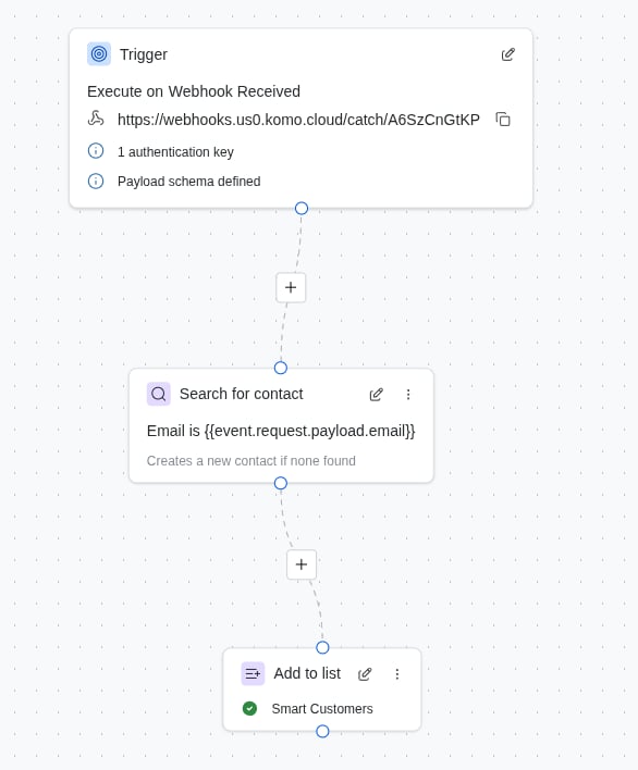 Webhook Workflow Example