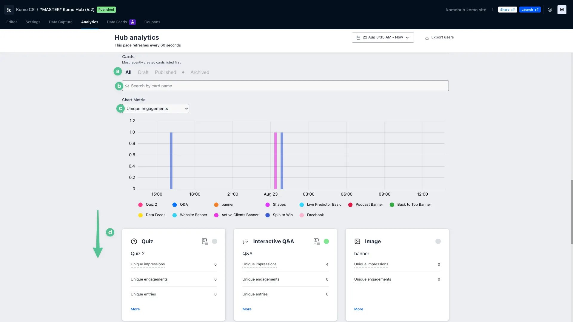 Analytics: hub term definitions & navigation