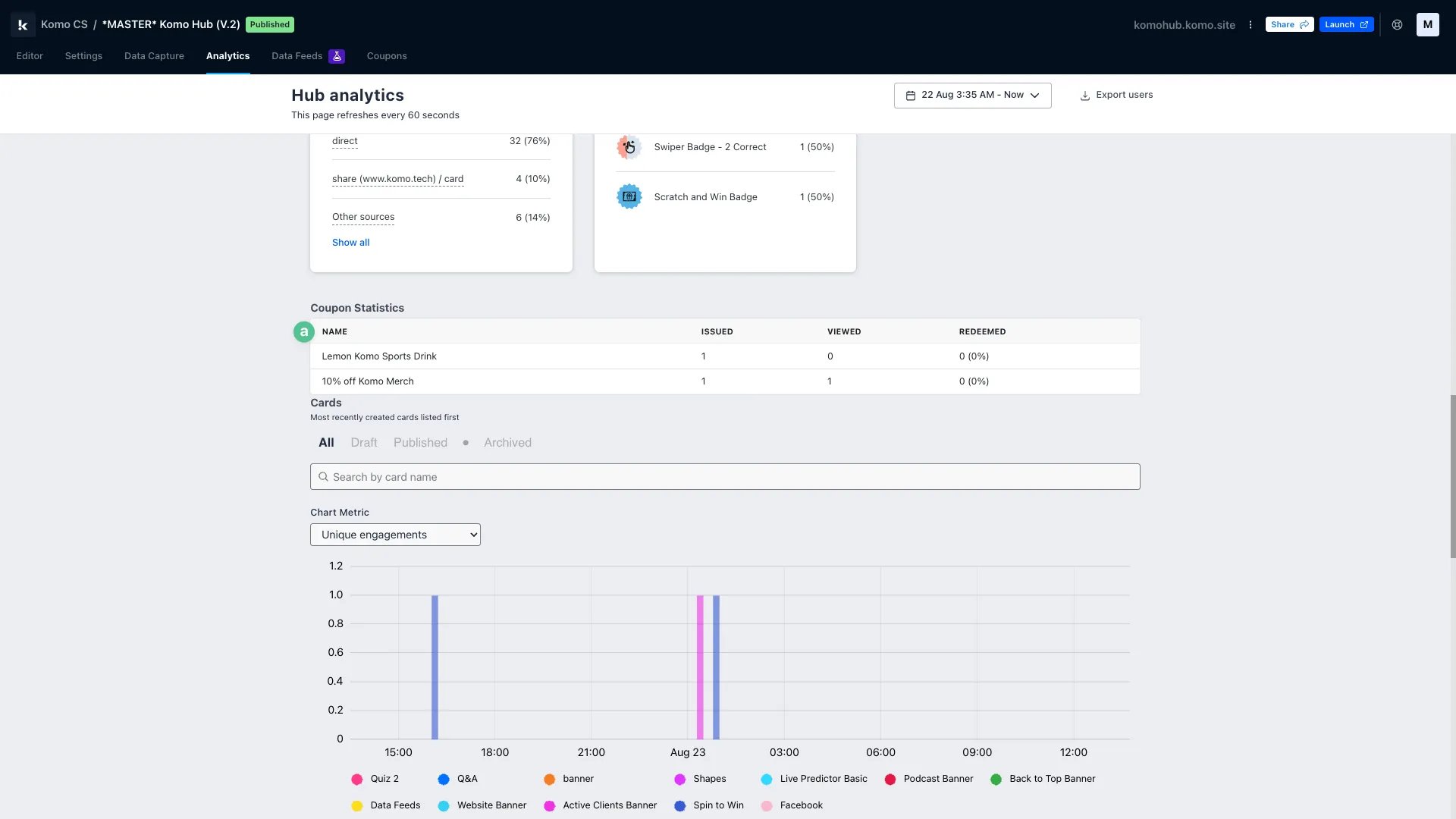 Analytics: hub term definitions & navigation