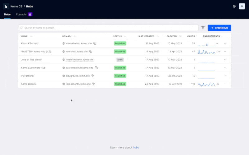 Analytics: navigate to Hub-Level Analytics
