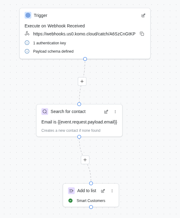 Webhook Workflow Example