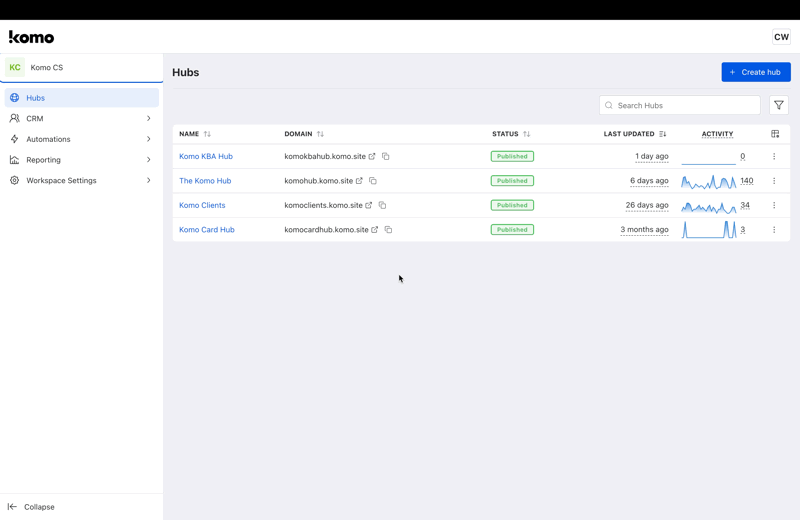 Insights and Dashboards: step 1 — Step 1: Create an Insight