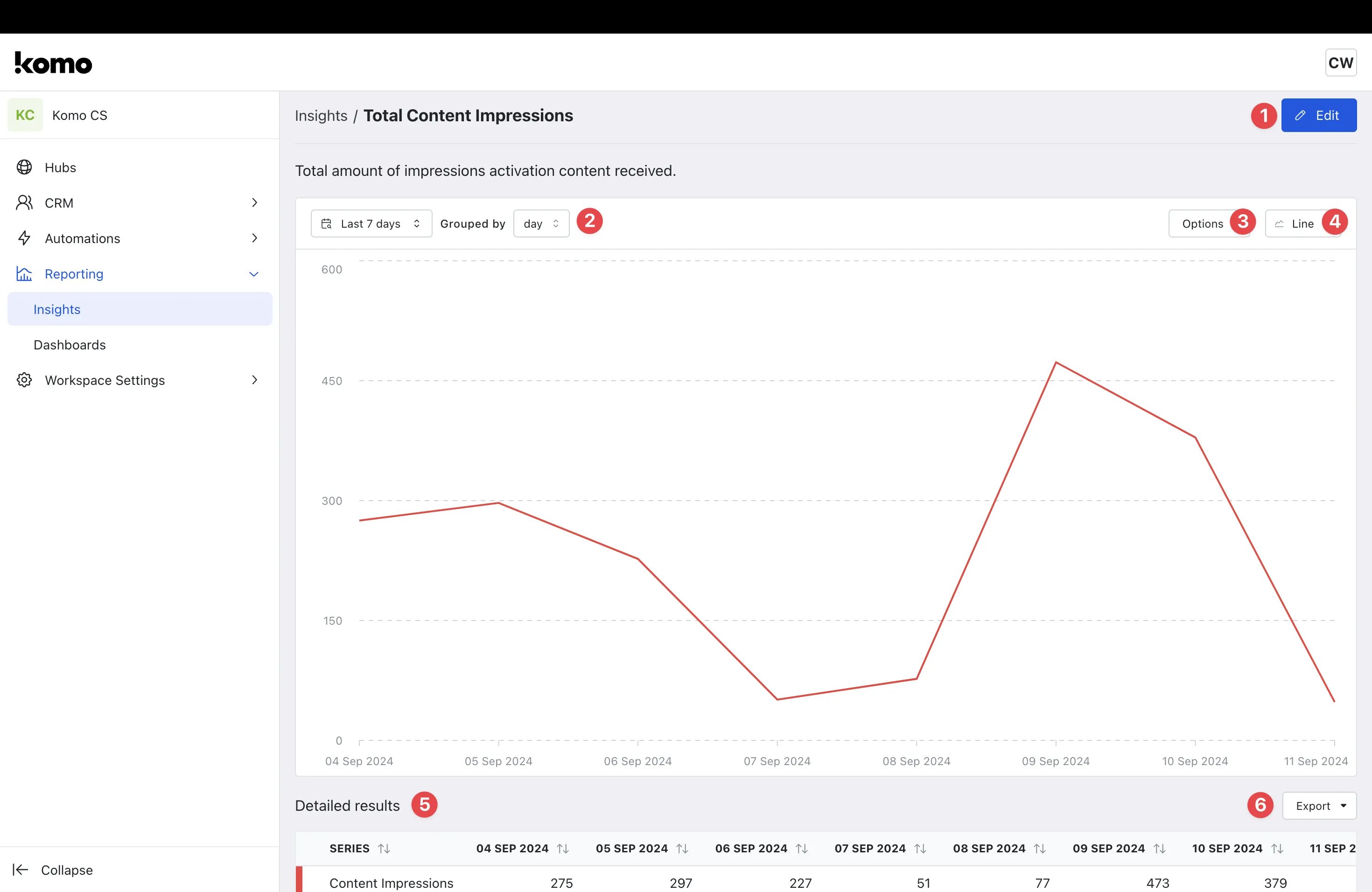 Insights and Dashboards: step 3 — Step 3: View your Insight