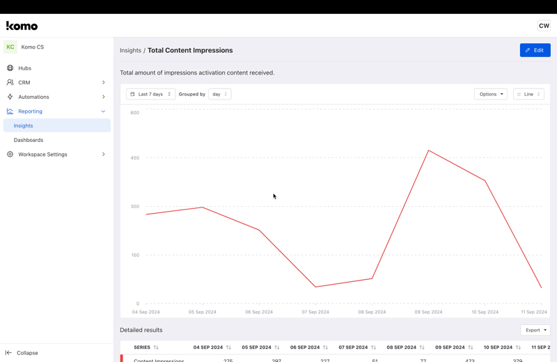 Insights and Dashboards: step 4 — Step 4: Create a Dashboard