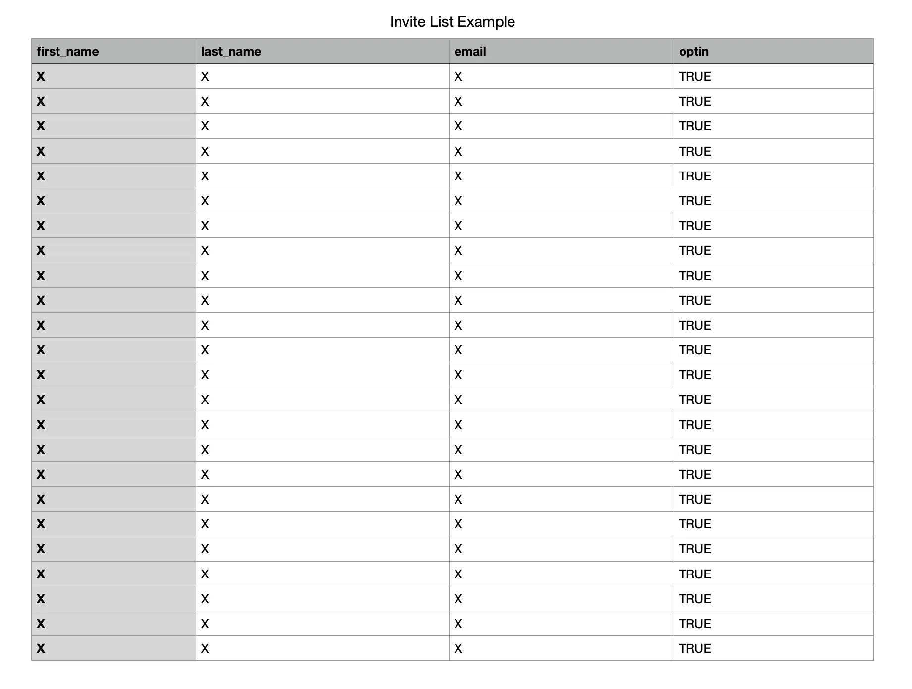 Invite Only Live Trivia Games: step 2 — Step 2: Create your invite list