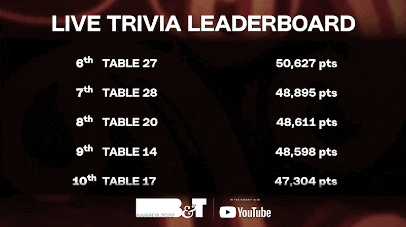 Live Data Feeds: b&T Awards Live Trivia Leaderboard Data Feed
