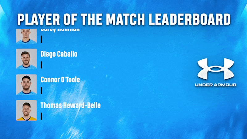 Live Data Feeds: sydney FC Man of the Match Predictor Data Feed