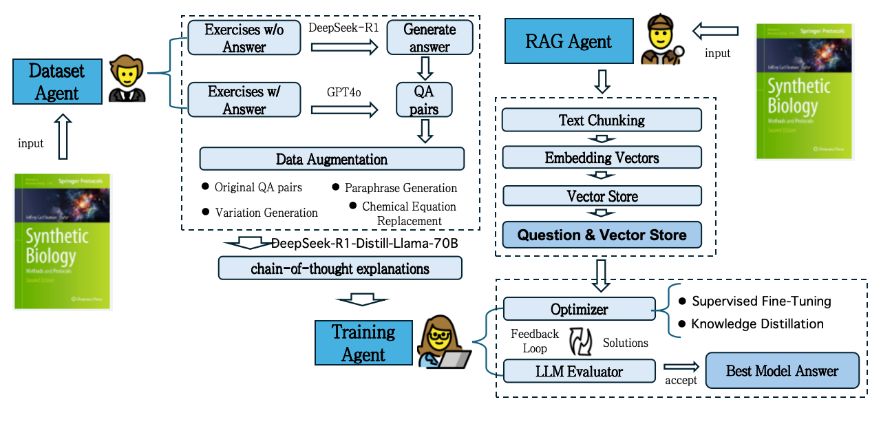 InternTA Architecture Light