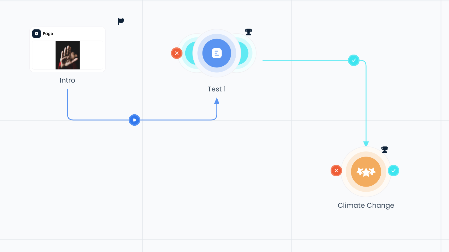Expert-graded assessment in course schema