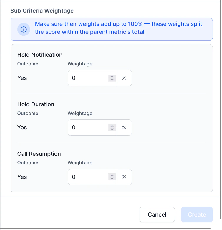 Gen AI Sub-Criteria Weightage