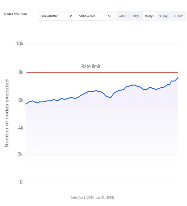 nodes execution expanded view