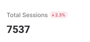 dashboard-total-sessions