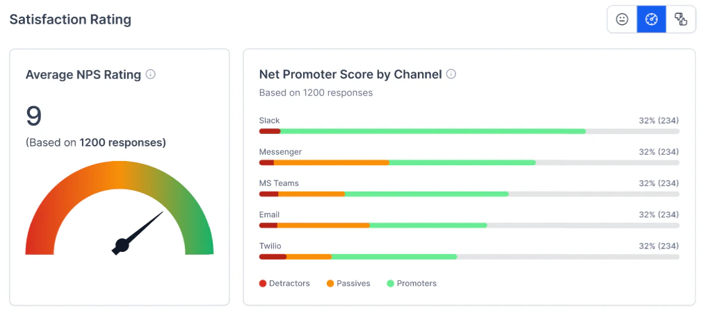Average Satisfaction Rating