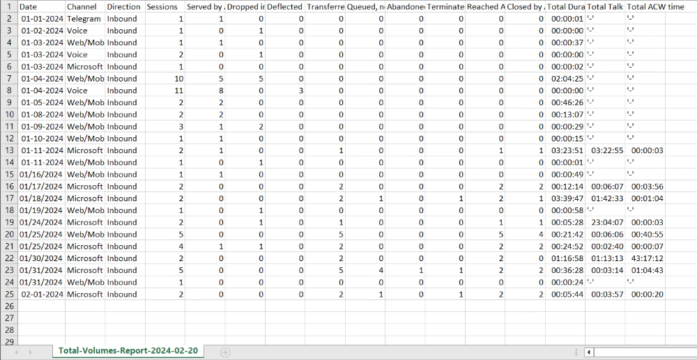 Total Volumes Report Output