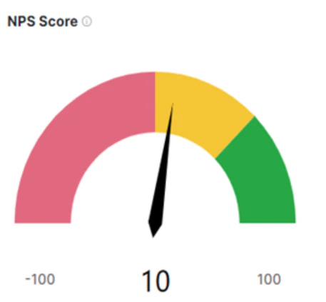 NPS Score