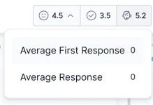 Average First Response