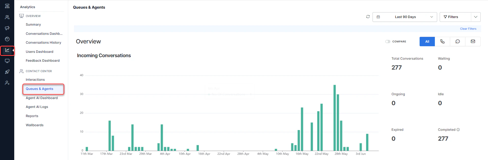 Navigating to Queues Agents Report