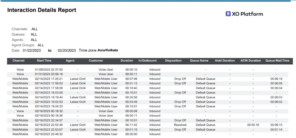 Interaction Details Report Output