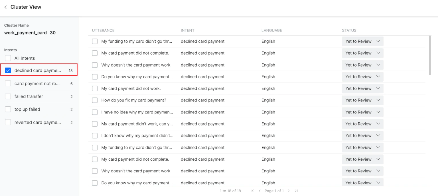 Conversation Insights Cluster View