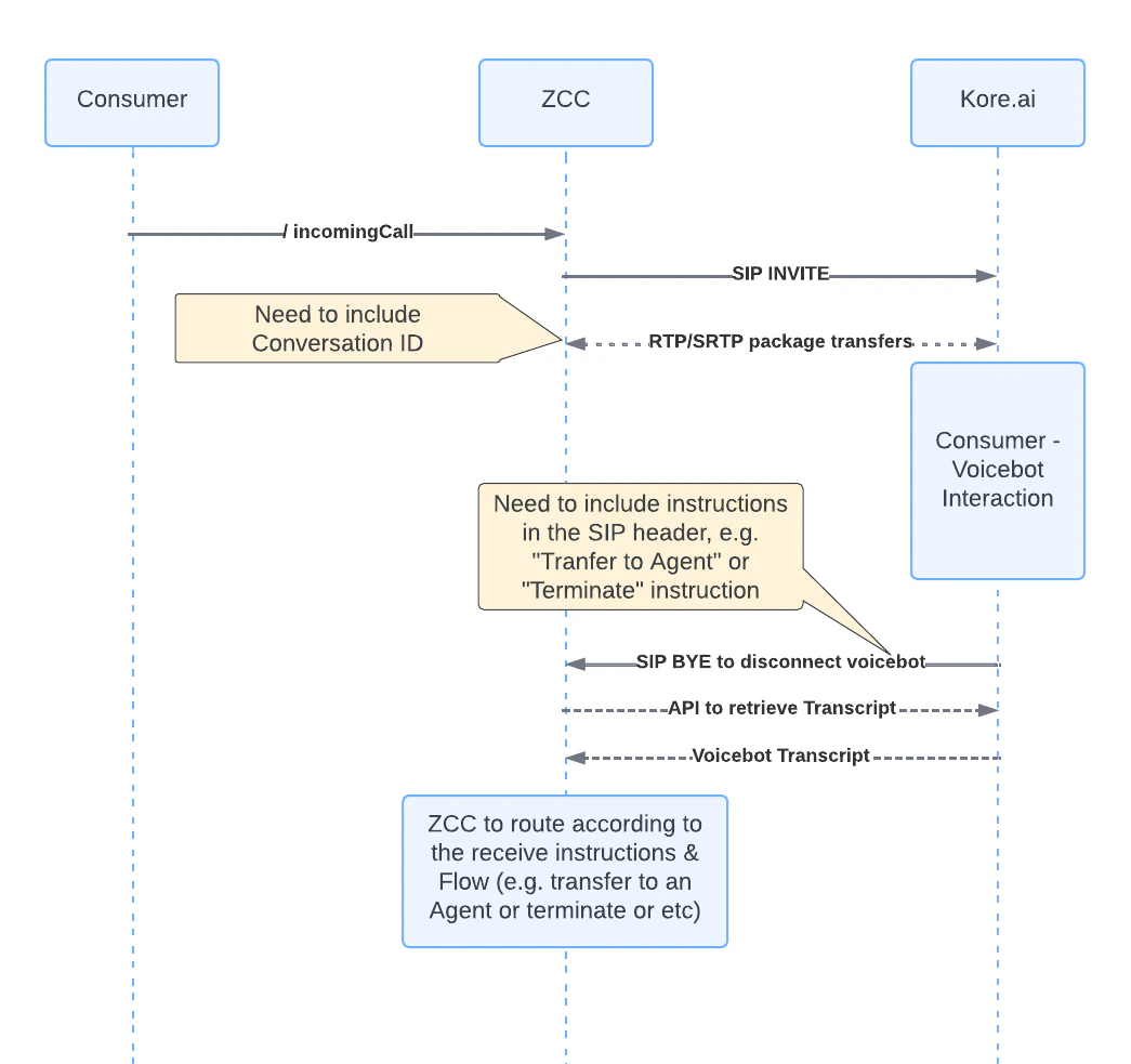 Architecture Diagram
