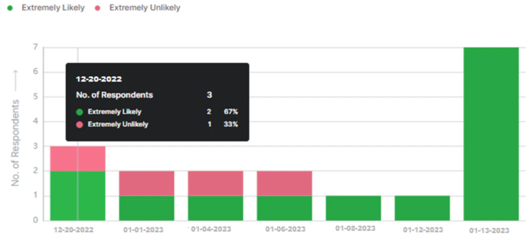 Like Dislike Survey Type