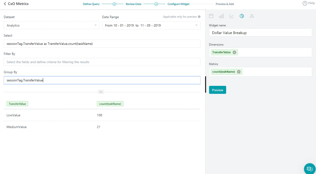 Dollar Value Breakup Query