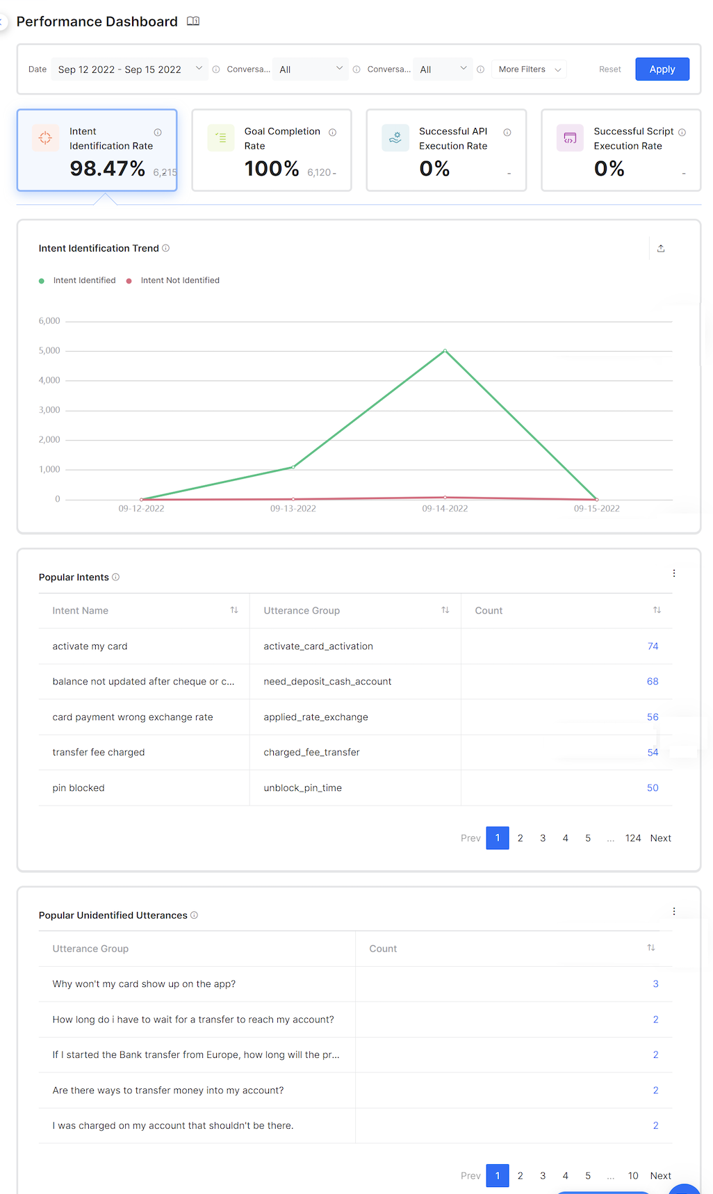 Performance Dashboard