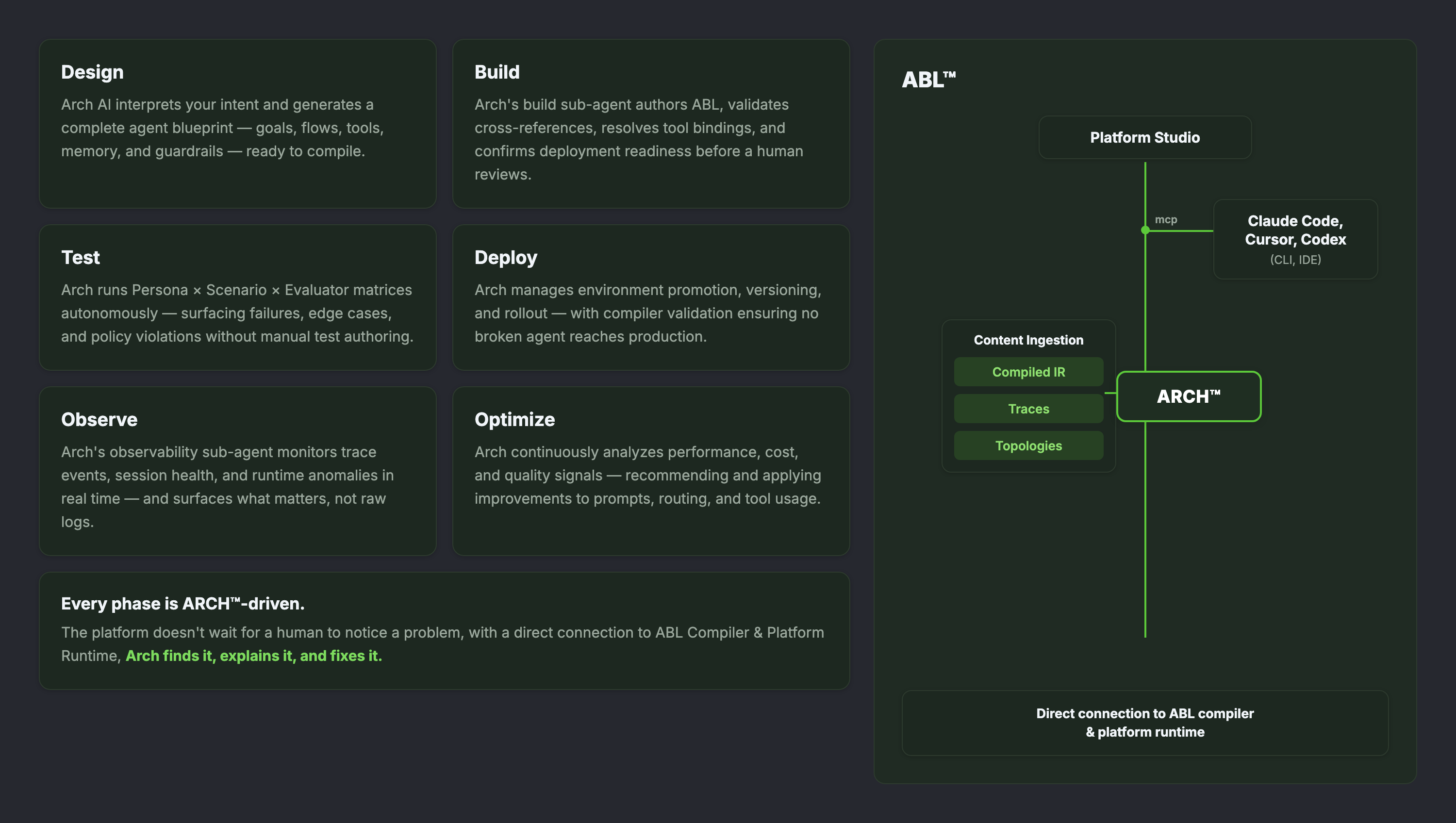 Agent Lifecycle with Arch