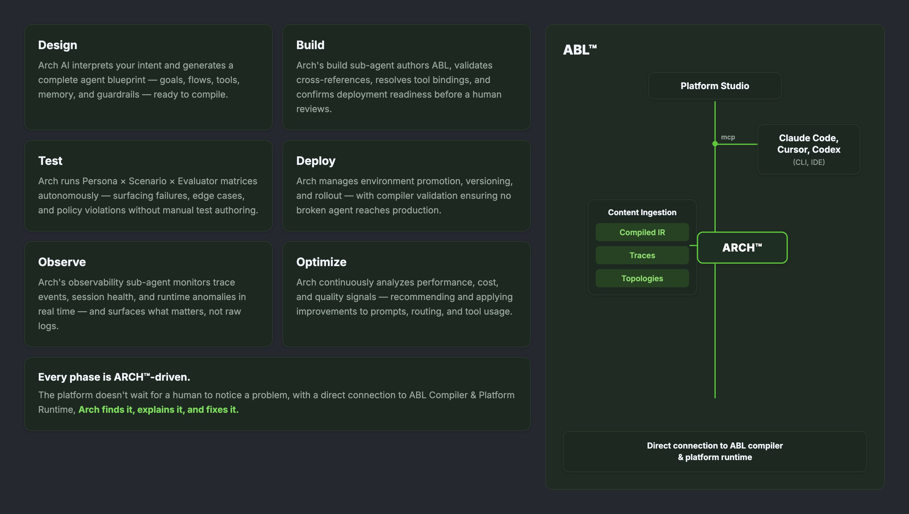 Agent Lifecycle with Arch