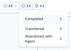 Average Completed Transferred Abandoned