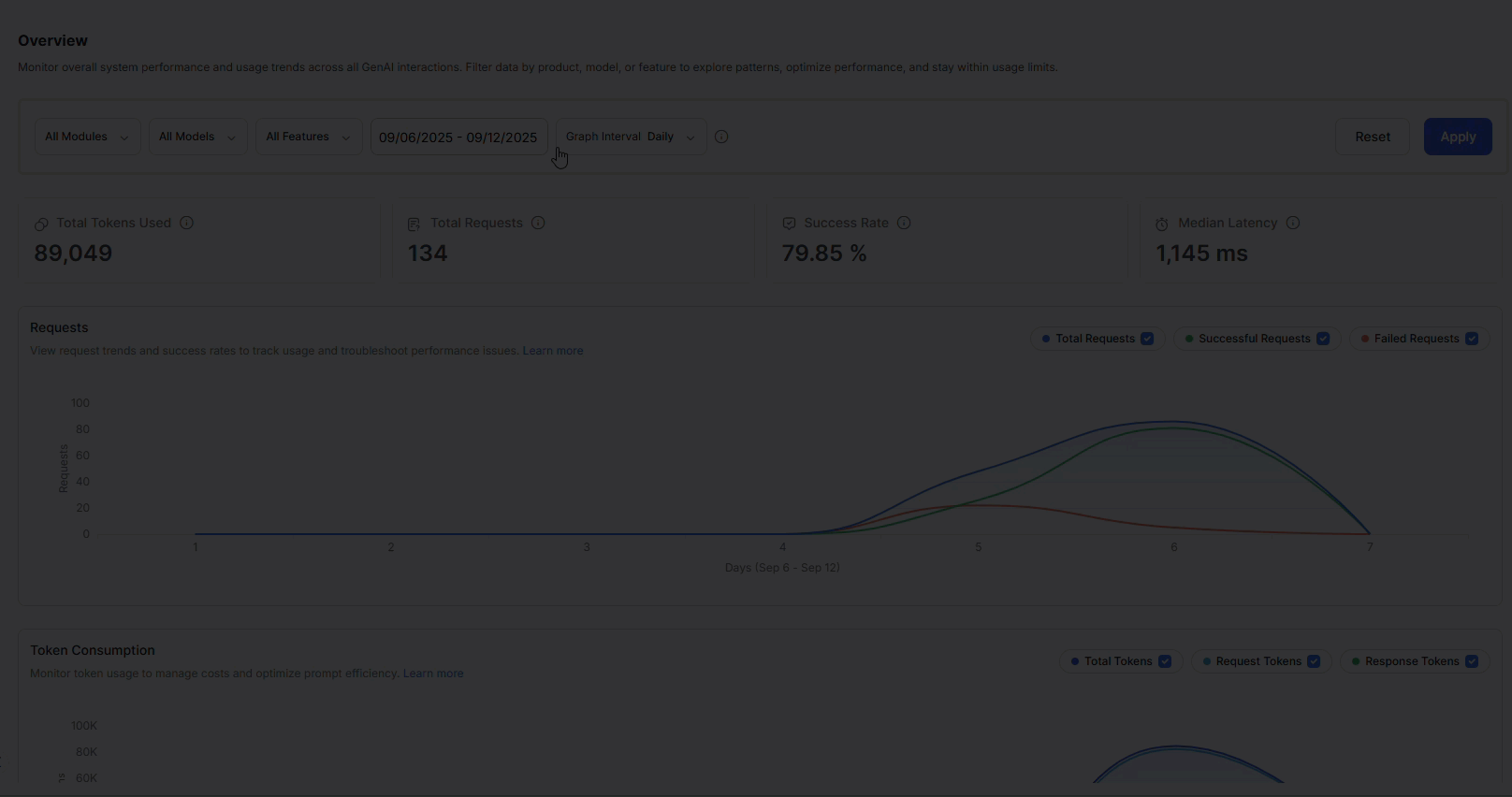 GenAI Dashboard
